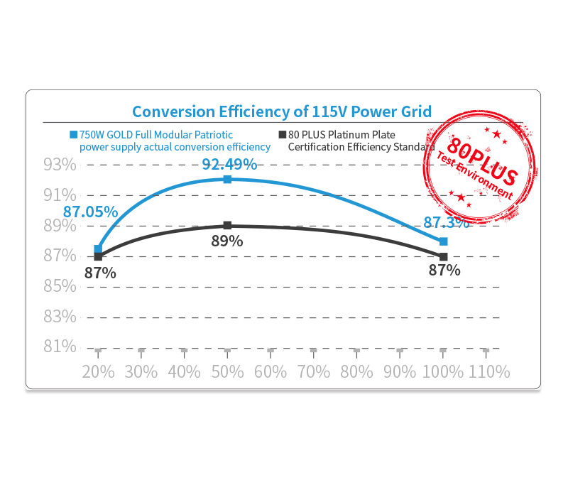 Segotep Power Supply 850W Fully-Modular